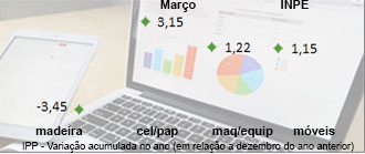 Índice de Preço ao Produtor